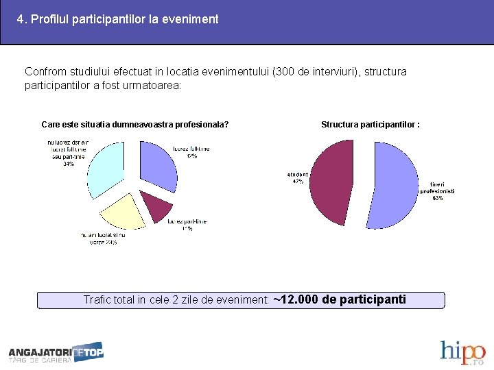 4. Profilul participantilor la eveniment Confrom studiului efectuat in locatia evenimentului (300 de interviuri),