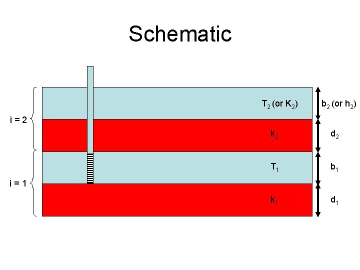 Schematic T 2 (or K 2) b 2 (or h 2) i=2 k 2