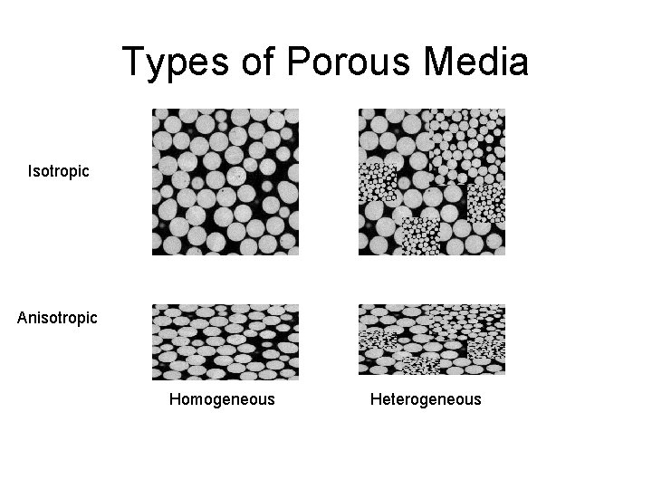 Types of Porous Media Isotropic Anisotropic Homogeneous Heterogeneous 
