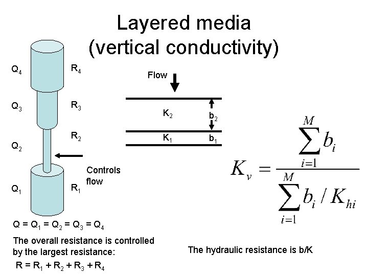Layered media (vertical conductivity) Q 4 R 4 Q 3 R 3 Q 2