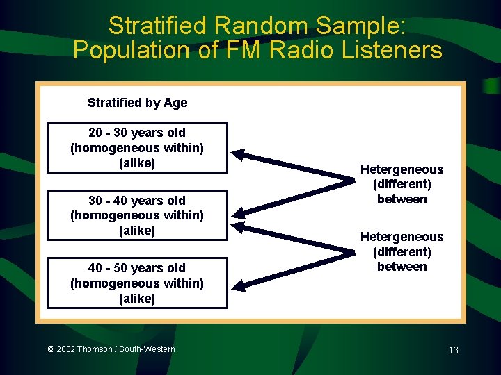 Stratified Random Sample: Population of FM Radio Listeners Stratified by Age 20 - 30