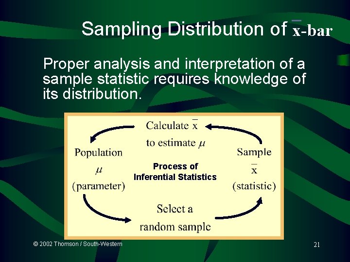 Sampling Distribution of x-bar Proper analysis and interpretation of a sample statistic requires knowledge