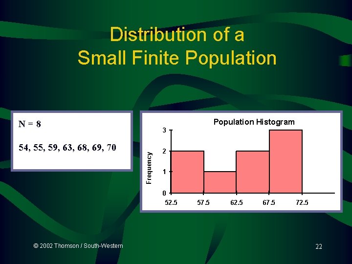 Distribution of a Small Finite Population Histogram N=8 Frequency 54, 55, 59, 63, 68,