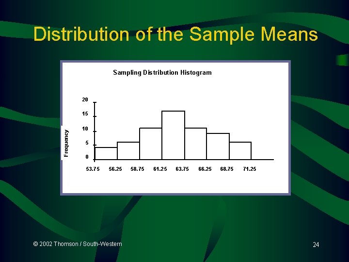 Distribution of the Sample Means Sampling Distribution Histogram 20 Frequency 15 10 5 0