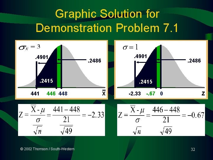 Graphic Solution for Demonstration Problem 7. 1. 4901 . 2486 . 2415 441 446