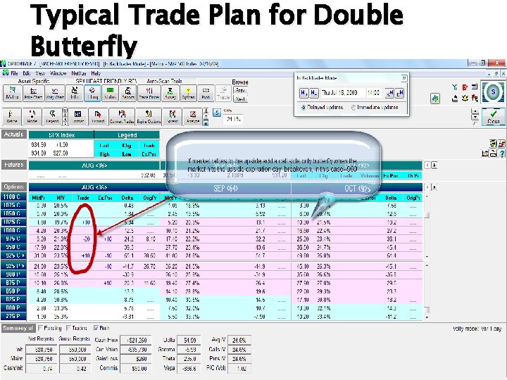 Typical Trade Plan for Double Butterfly 