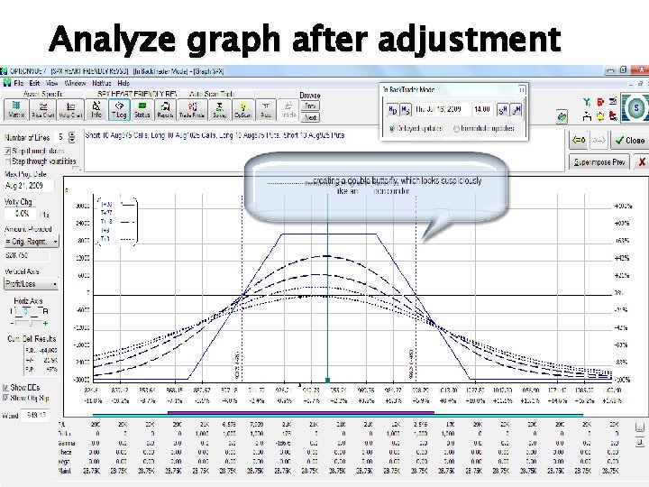 Analyze graph after adjustment 