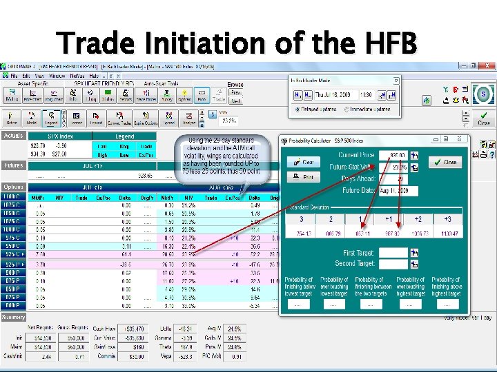 Trade Initiation of the HFB 