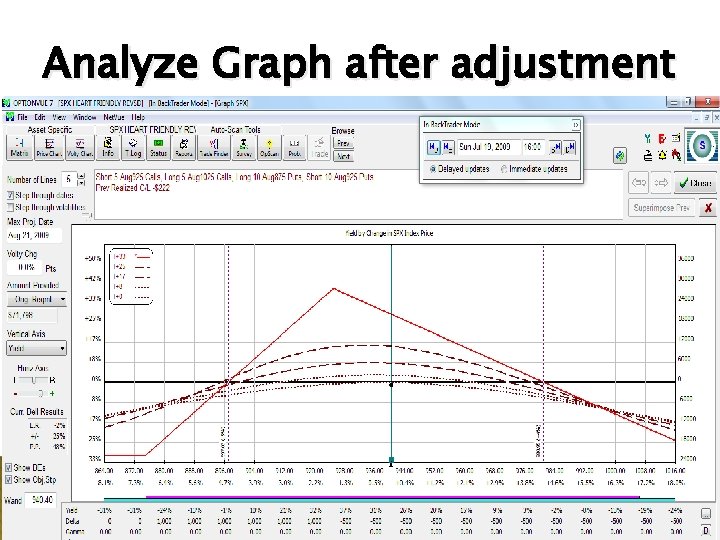 Analyze Graph after adjustment 