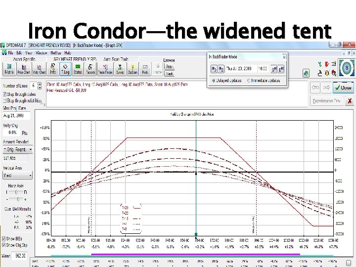 Iron Condor—the widened tent 
