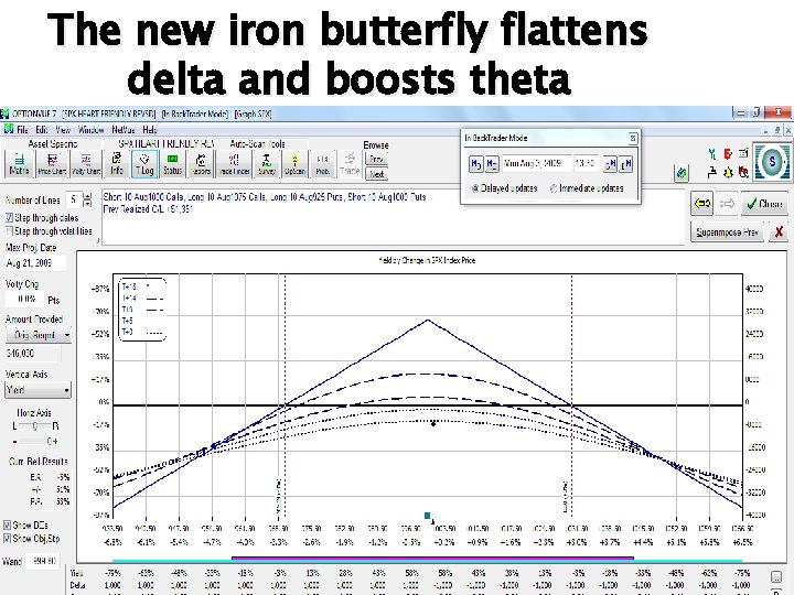 The new iron butterfly flattens delta and boosts theta 