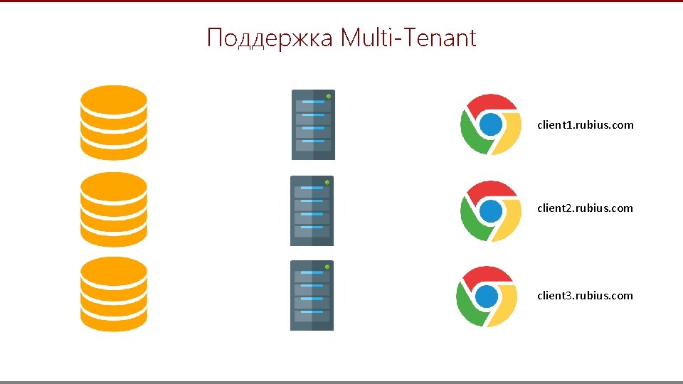 Поддержка Multi-Tenant client 1. rubius. com client 2. rubius. com client 3. rubius. com