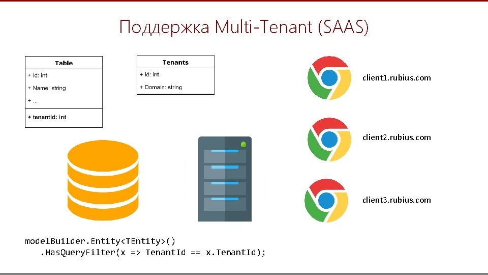 Поддержка Multi-Tenant (SAAS) client 1. rubius. com client 2. rubius. com client 3. rubius.