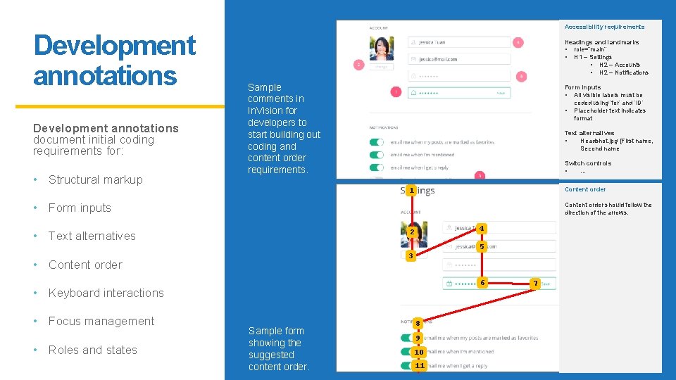 Development annotations document initial coding requirements for: • Structural markup Accessibility requirements Headings and