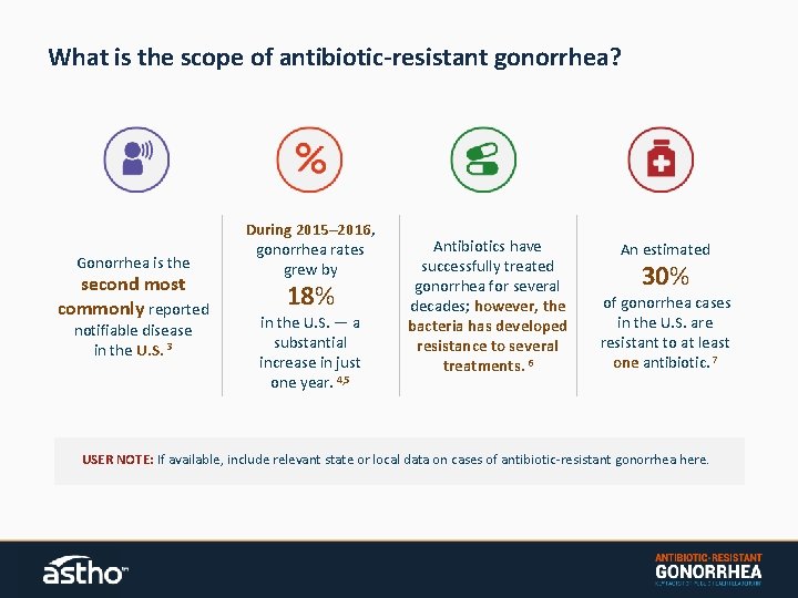 What is the scope of antibiotic-resistant gonorrhea? Gonorrhea is the second most commonly reported