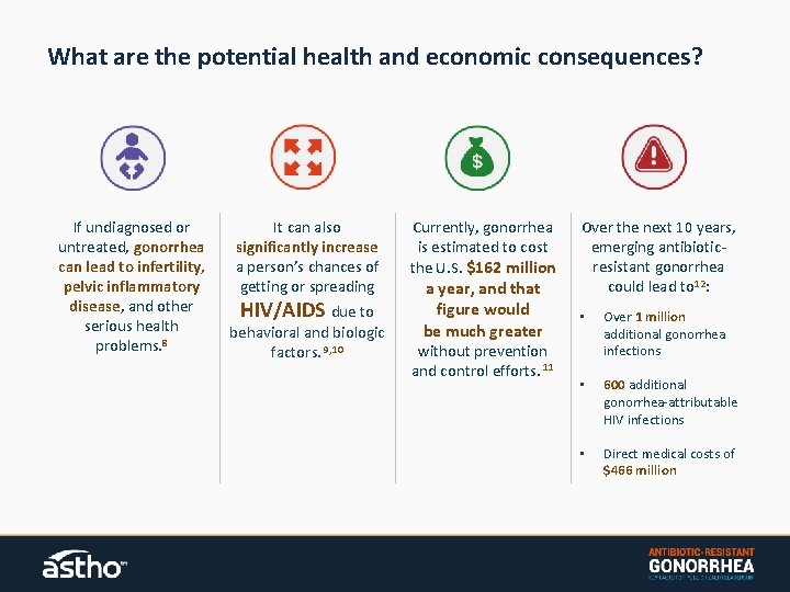 What are the potential health and economic consequences? If undiagnosed or untreated, gonorrhea can