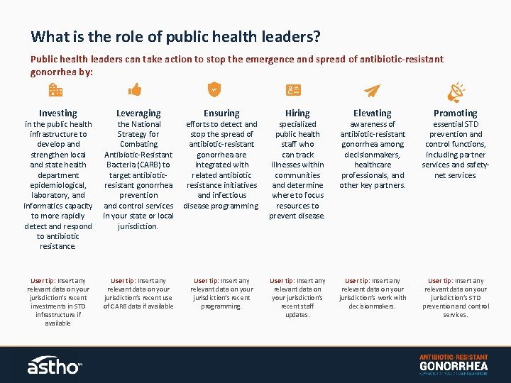What is the role of public health leaders? Public health leaders can take action