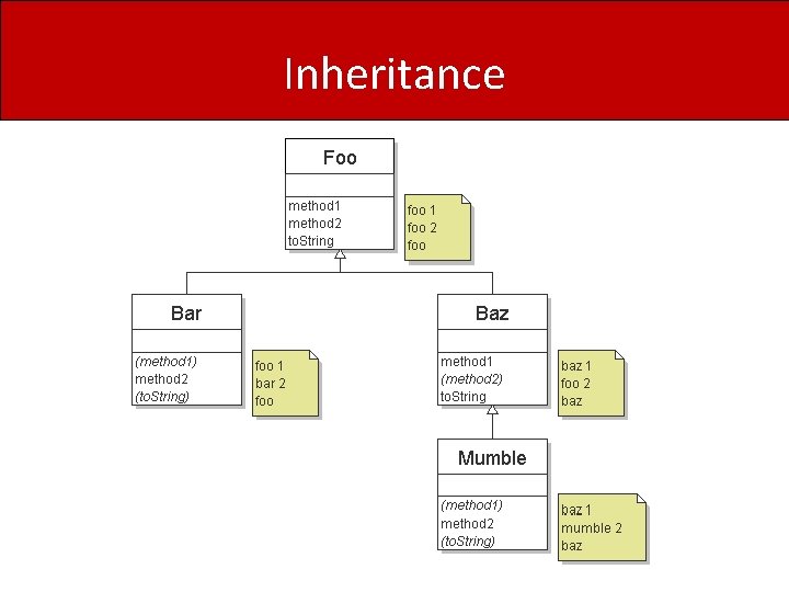 Inheritance 