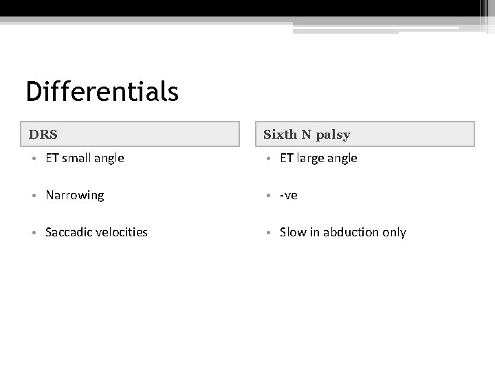 Differentials DRS Sixth N palsy • ET small angle • ET large angle •