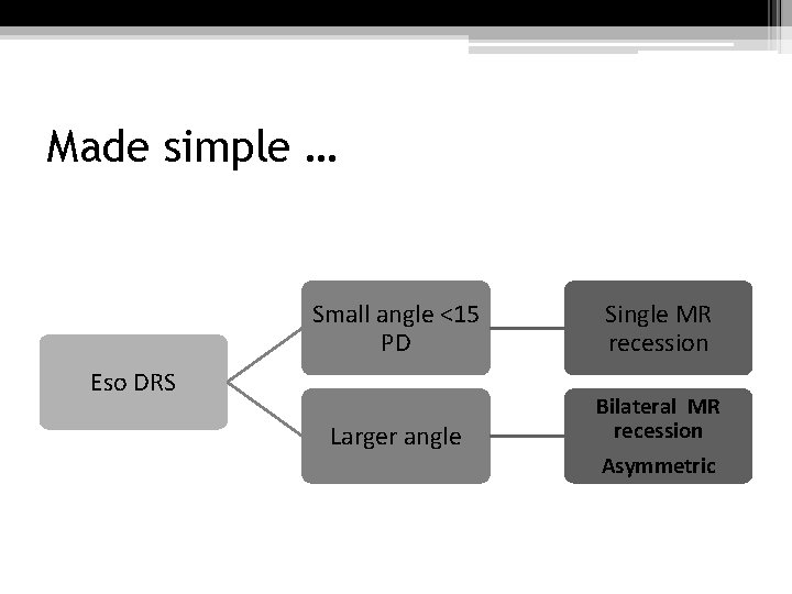 Made simple … Small angle <15 PD Single MR recession Larger angle Bilateral MR