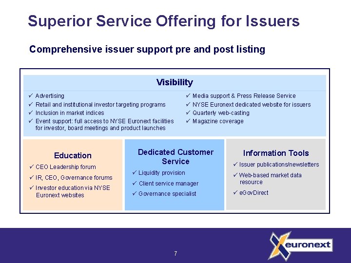 Superior Service Offering for Issuers Comprehensive issuer support pre and post listing Visibility ü