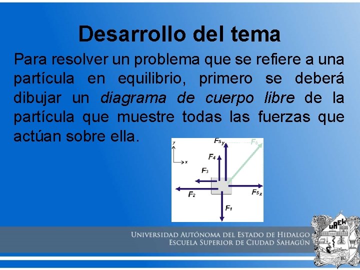 Desarrollo del tema Para resolver un problema que se refiere a una partícula en