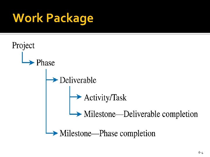 Work Package 6 -4 Work Package 6 -4