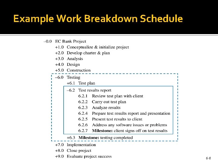 Example Work Breakdown Schedule 6 -8 