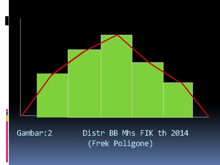 Gambar: 2 Distr BB Mhs FIK th 2014 (Frek Poligone) 