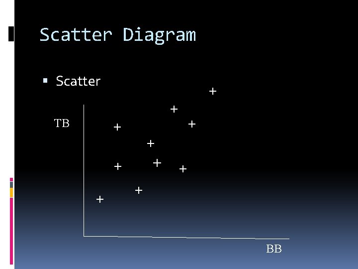 Scatter Diagram Scatter + + TB + + + + BB 