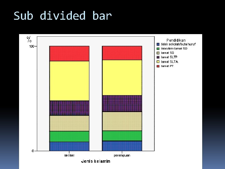 Sub divided bar 