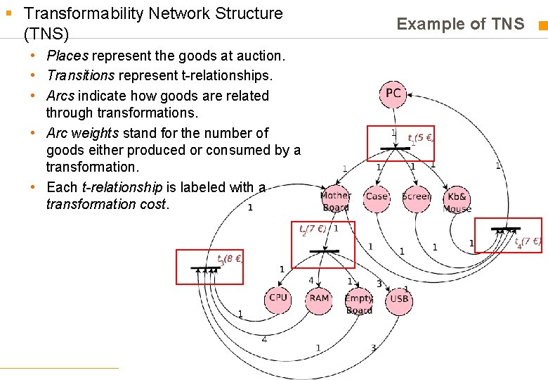 § Transformability Network Structure (TNS) Example of TNS • Places represent the goods at § Transformability Network Structure (TNS) Example of TNS • Places represent the goods at