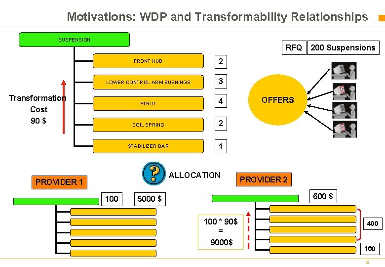 Motivations: WDP and Transformability Relationships SUSPENSION RFQ FRONT HUB 2 LOWER CONTROL ARM BUSHINGS Motivations: WDP and Transformability Relationships SUSPENSION RFQ FRONT HUB 2 LOWER CONTROL ARM BUSHINGS