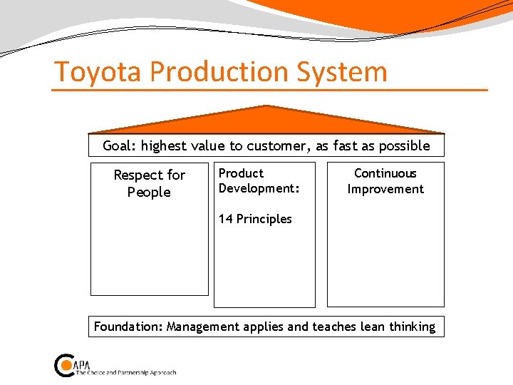 Toyota Production System Goal: highest value to customer, as fast as possible Respect for