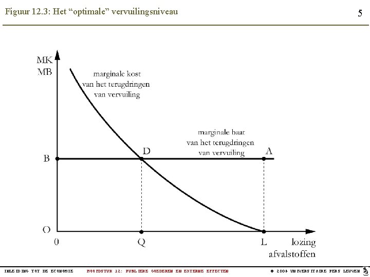 Figuur 12. 3: Het “optimale” vervuilingsniveau INLEIDING TOT DE ECONOMIE HOOFDSTUK 12: PUBLIEKE GOEDEREN