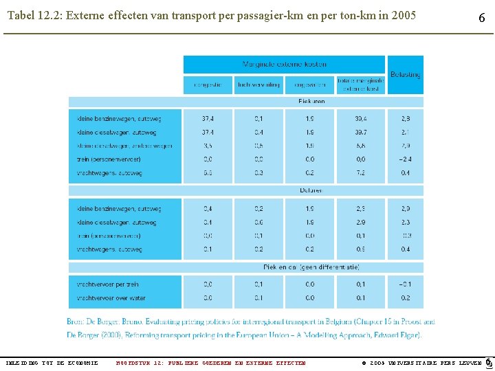 Tabel 12. 2: Externe effecten van transport per passagier-km en per ton-km in 2005