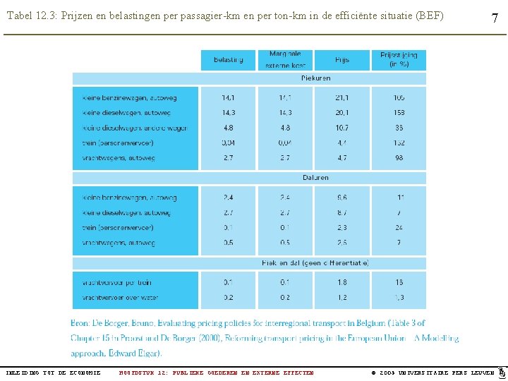 Tabel 12. 3: Prijzen en belastingen per passagier-km en per ton-km in de efficiënte