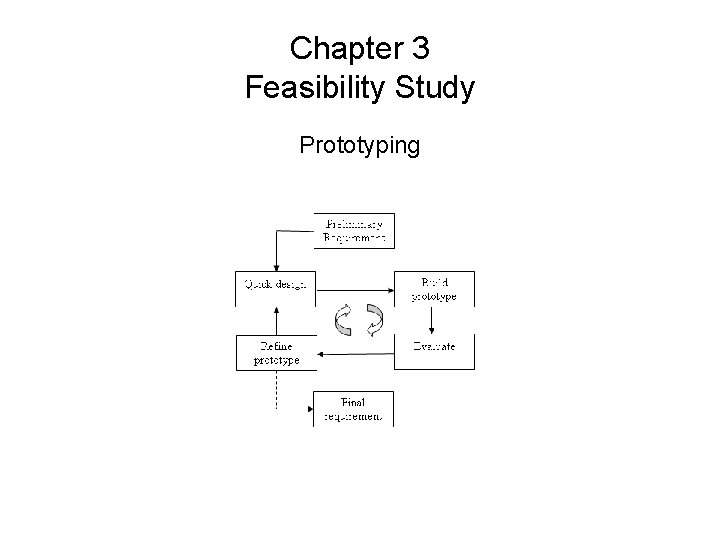 Chapter 3 Feasibility Study Prototyping 