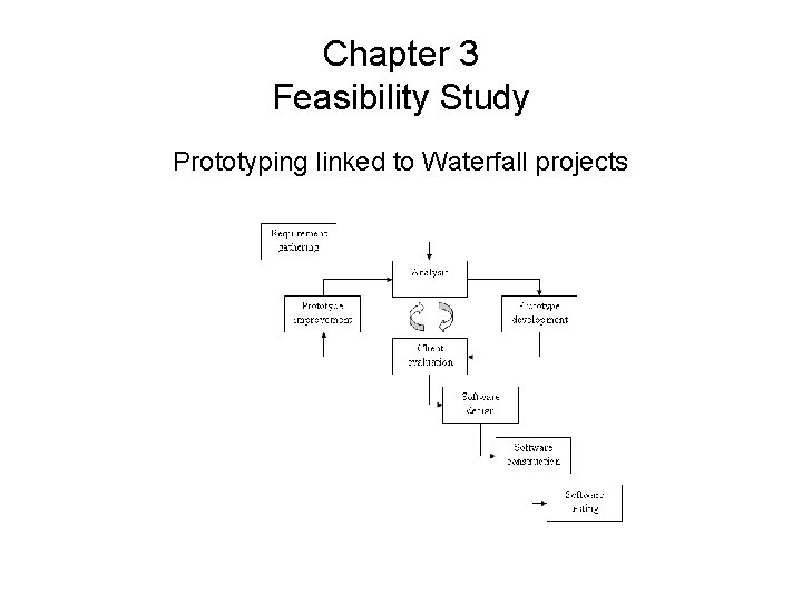 Chapter 3 Feasibility Study Prototyping linked to Waterfall projects 