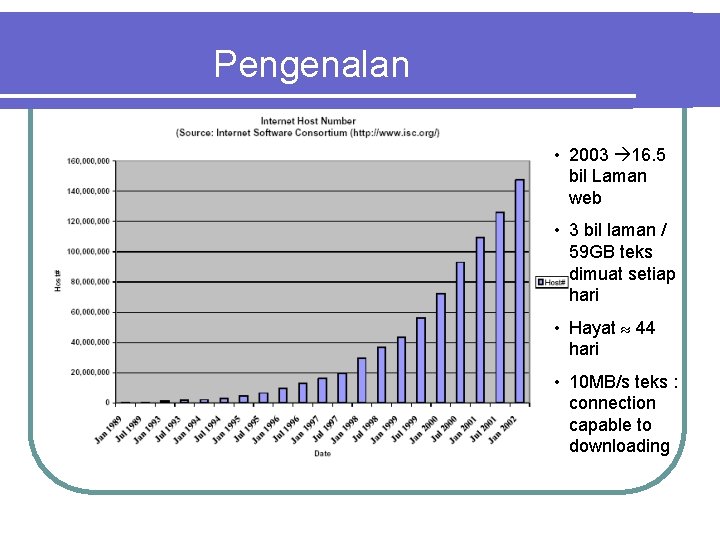 Pengenalan • 2003 16. 5 bil Laman web • 3 bil laman / 59