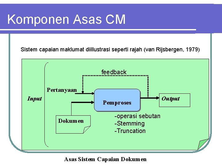 Komponen Asas CM Sistem capaian maklumat diillustrasi seperti rajah (van Rijsbergen, 1979) feedback Pertanyaan