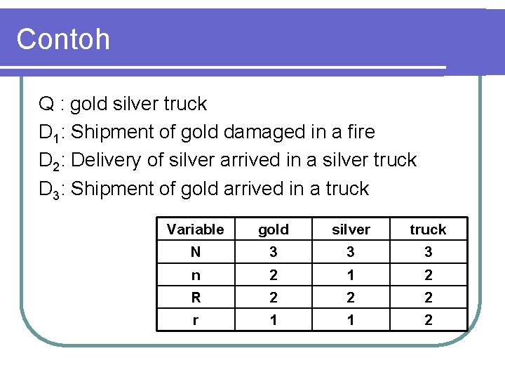 Contoh Q : gold silver truck D 1: Shipment of gold damaged in a