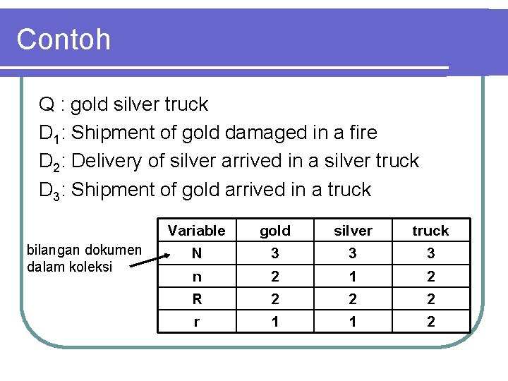 Contoh Q : gold silver truck D 1: Shipment of gold damaged in a