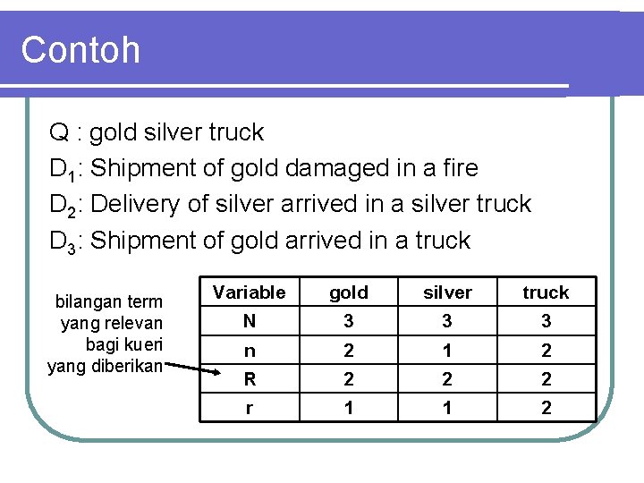 Contoh Q : gold silver truck D 1: Shipment of gold damaged in a