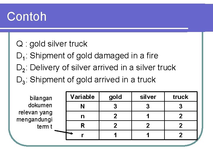 Contoh Q : gold silver truck D 1: Shipment of gold damaged in a