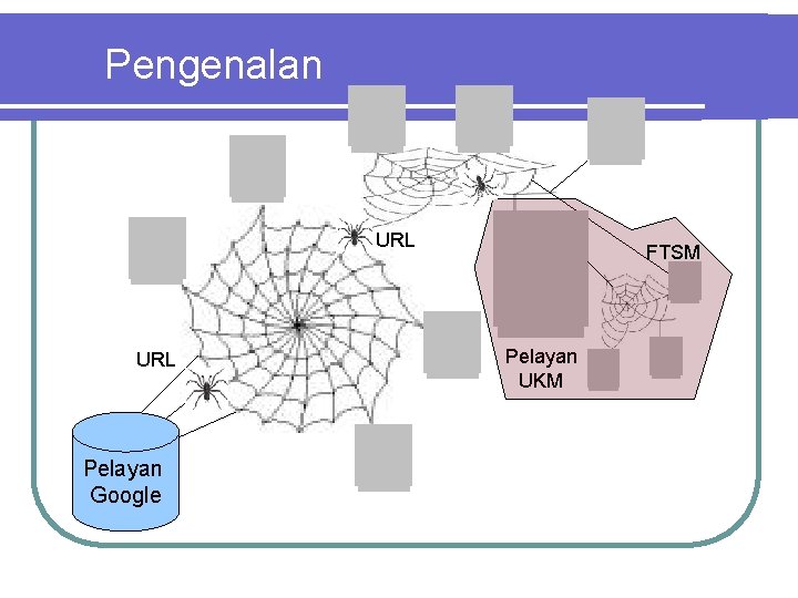 Pengenalan URL Pelayan Google FTSM Pelayan UKM 