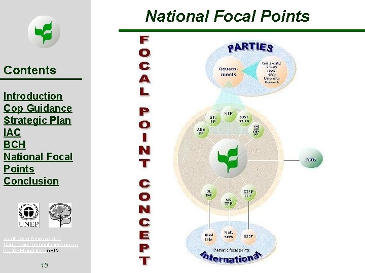 National Focal Points Contents Introduction Cop Guidance Strategic Plan IAC BCH National Focal Points