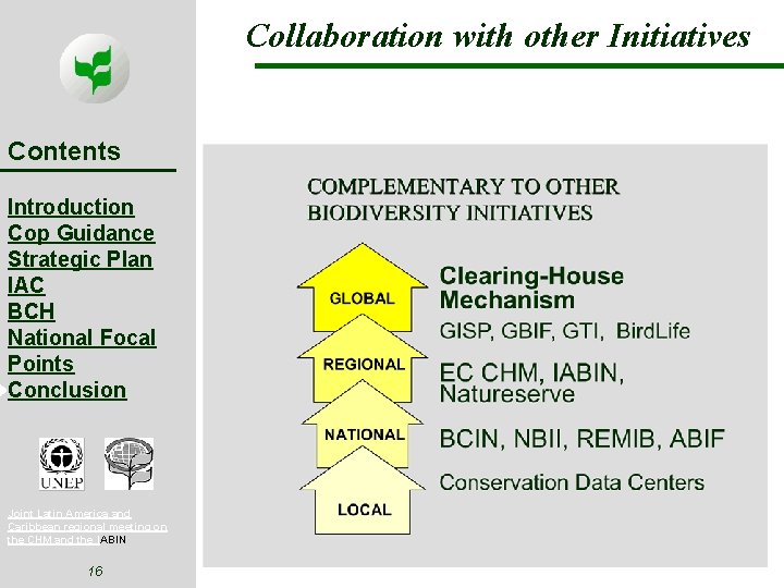 Collaboration with other Initiatives Contents Introduction Cop Guidance Strategic Plan IAC BCH National Focal