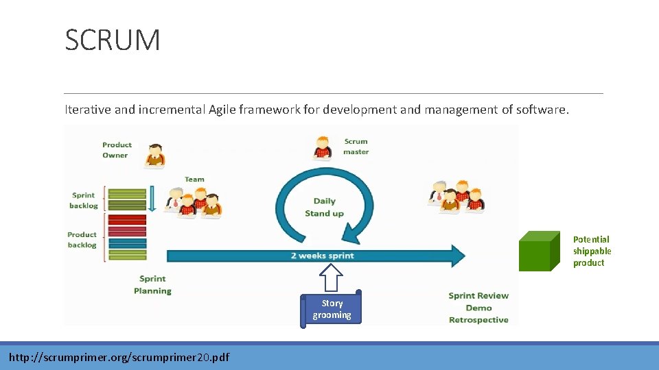 SCRUM Iterative and incremental Agile framework for development and management of software. Potential shippable