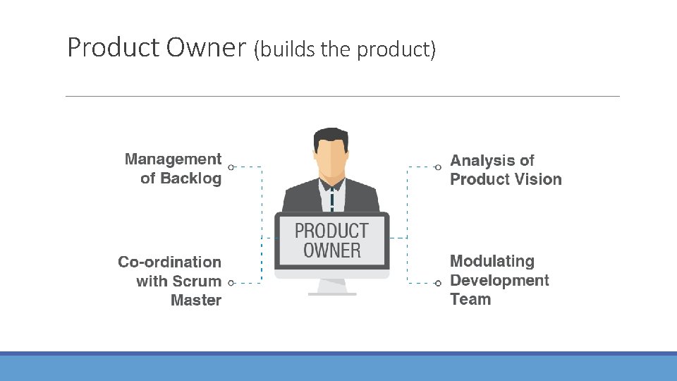 Product Owner (builds the product) 